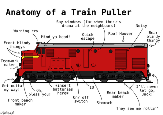 Anatomy Of A Train Puller